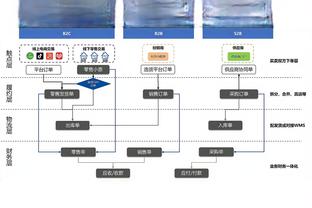 中规中矩！阿隆-戈登8中5拿到16分8篮板